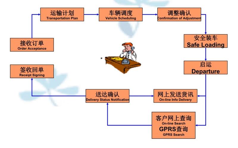 苏州到诸暨搬家公司-苏州到诸暨长途搬家公司